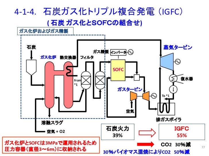Magicc掲載用 金子氏資料抜粋