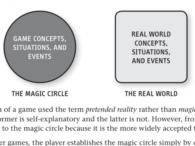 Magic Circle | PPT