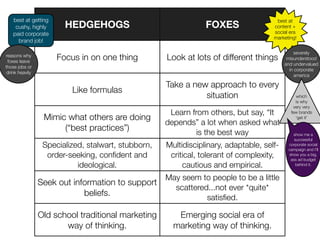best at getting                                                                    best at
     cushy, highly      HEDGEHOGS                                FOXES                content +
    paid corporate                                                                    social era
                                                                                      marketing!
      brand job!

                                                                                               severely
reasons why
 foxes leave
                      Focus in on one thing          Look at lots of different things       misunderstood
                                                                                           and undervalued
those jobs or
                                                                                             in corporate
 drink heavily
                                                                                                america

                                                     Take a new approach to every
                          Like formulas
                                                               situation                       which
                                                                                               is why
                                                                                              very very
                                                      Learn from others, but say, “It        few brands
                  Mimic what others are doing                                                  ‘get it’
                                                     depends” a lot when asked what
                       (“best practices”)
                                                             is the best way                  show me a
                                                                                               successful
                  Specialized, stalwart, stubborn,   Multidisciplinary, adaptable, self-    corporate social
                                                                                            campaign and I’ll
                   order-seeking, conﬁdent and        critical, tolerant of complexity,     show you a big,
                                                                                             ass ad budget
                            ideological.                  cautious and empirical.               behind it.


                                                     May seem to people to be a little
                 Seek out information to support
                                                       scattered...not ever *quite*
                             beliefs.
                                                                satisﬁed.

                 Old school traditional marketing       Emerging social era of
                        way of thinking.               marketing way of thinking.
 