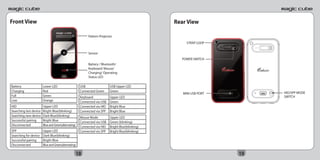 Front View                                                                                         Rear View

                                                            Pattern Projector
                                                                                                        STRAP LOOP

                                                            Sensor
                                                                                                     POWER SWITCH
                                                            Battery / Bluetooth/
                                                            Keyboard/ Mouse/
                                                            Charging/ Operating
                                                            Status LED

Battery                 Lower LED                      USB                 USB Upper LED
Charging                Red                            Connected Green     Green                                           HID/SPP MODE
                                                                                                      MINI USB PORT
Full                    Green                          Keyboard            Upper LED                                       SWITCH
Low                     Orange                         Connected via USB   Green
HID                     Upper LED                      Connected via HID   Bright Blue
Searching last device   Bright Blue(blinking)          Connected via SPP   Bright Blue
Searching new device    Dark Blue(blinking)            Mouse Mode          Upper LED
Successful pairing      Bright Blue                    Connected via USB   Green (blinking)
Disconnected            Blue and Green(alternating)    Connected via HID   Bright Blue(blinking)
SPP                     Upper LED                      Connected via SPP   Bright Blue(blinking)
Searching for device    Dark Blue(blinking)
Successful pairing      Bright Blue
Disconnected            Blue and Green(alternating)

                                                      18                                                              19
 