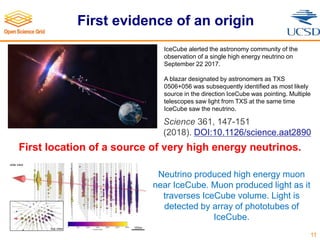First evidence of an origin
11
First location of a source of very high energy neutrinos.
Neutrino produced high energy muon
near IceCube. Muon produced light as it
traverses IceCube volume. Light is
detected by array of phototubes of
IceCube.
IceCube alerted the astronomy community of the
observation of a single high energy neutrino on
September 22 2017.
A blazar designated by astronomers as TXS
0506+056 was subsequently identified as most likely
source in the direction IceCube was pointing. Multiple
telescopes saw light from TXS at the same time
IceCube saw the neutrino.
Science 361, 147-151
(2018). DOI:10.1126/science.aat2890
 
