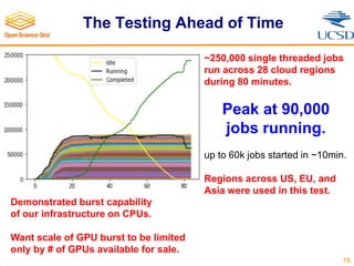 The Testing Ahead of Time
18
~250,000 single threaded jobs
run across 28 cloud regions
during 80 minutes.
Peak at 90,000
jobs running.
up to 60k jobs started in ~10min.
Regions across US, EU, and
Asia were used in this test.
Demonstrated burst capability
of our infrastructure on CPUs.
Want scale of GPU burst to be limited
only by # of GPUs available for sale.
 