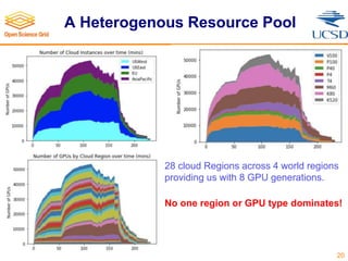 A Heterogenous Resource Pool
20
28 cloud Regions across 4 world regions
providing us with 8 GPU generations.
No one region or GPU type dominates!
 