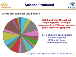Science Produced
21
Distributed High-Throughput
Computing (dHTC) paradigm
implemented via HTCondor provides
global resource aggregation.
Largest cloud region provided 10.8% of the total
dHTC paradigm can aggregate
on-prem anywhere
HPC at any scale
and multiple clouds
 