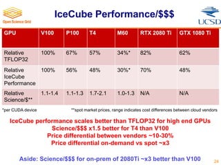 IceCube Performance/$$$
24
GPU V100 P100 T4 M60 RTX 2080 Ti GTX 1080 Ti
Relative
TFLOP32
100% 67% 57% 34%* 82% 62%
Relative
IceCube
Performance
100% 56% 48% 30%* 70% 48%
Relative
Science/$**
1.1-1.4 1.1-1.3 1.7-2.1 1.0-1.3 N/A N/A
*per CUDA device **spot market prices, range indicates cost differences between cloud vendors
IceCube performance scales better than TFLOP32 for high end GPUs
Science/$$$ x1.5 better for T4 than V100
Price differential between vendors ~10-30%
Price differential on-demand vs spot ~x3
Aside: Science/$$$ for on-prem of 2080Ti ~x3 better than V100
 