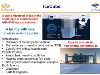 IceCube
6
A cubic kilometer of ice at the
south pole is instrumented
with 5160 optical sensors.
Astrophysics:
• Discovery of astrophysical neutrinos
• First evidence of neutrino point source (TXS)
• Cosmic rays with surface detector
Particle Physics:
• Atmospheric neutrino oscillation
• Neutrino cross sections at TeV scale
• New physics searches at highest energies
Earth Science:
• Glaciology
• Earth tomography
A facility with very
diverse science goals
Restrict this talk to
high energy Astrophysics
 