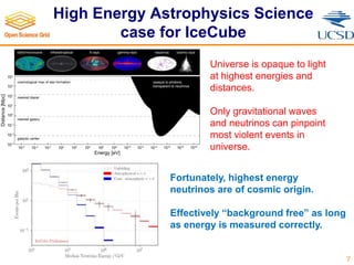 High Energy Astrophysics Science
case for IceCube
7
Universe is opaque to light
at highest energies and
distances.
Only gravitational waves
and neutrinos can pinpoint
most violent events in
universe.
Fortunately, highest energy
neutrinos are of cosmic origin.
Effectively “background free” as long
as energy is measured correctly.
 