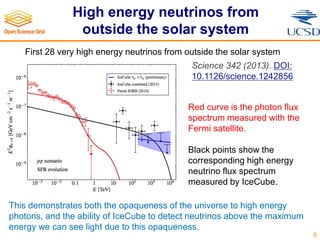 High energy neutrinos from
outside the solar system
8
First 28 very high energy neutrinos from outside the solar system
Red curve is the photon flux
spectrum measured with the
Fermi satellite.
Black points show the
corresponding high energy
neutrino flux spectrum
measured by IceCube.
This demonstrates both the opaqueness of the universe to high energy
photons, and the ability of IceCube to detect neutrinos above the maximum
energy we can see light due to this opaqueness.
Science 342 (2013). DOI:
10.1126/science.1242856
 