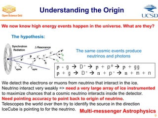 Understanding the Origin
9
We now know high energy events happen in the universe. What are they?
p + g D + p + p 0 p + gg
p + g D + n + p + n + m + n
Co
Aya Ishihara
The hypothesis:
The same cosmic events produce
neutrinos and photons
We detect the electrons or muons from neutrino that interact in the ice.
Neutrino interact very weakly => need a very large array of ice instrumented
to maximize chances that a cosmic neutrino interacts inside the detector.
Need pointing accuracy to point back to origin of neutrino.
Telescopes the world over then try to identify the source in the direction
IceCube is pointing to for the neutrino. Multi-messenger Astrophysics
 