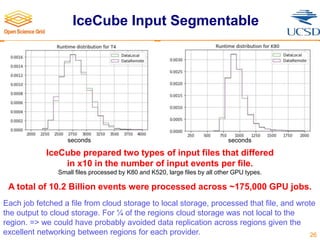 IceCube Input Segmentable
26
IceCube prepared two types of input files that differed
in x10 in the number of input events ...