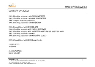4
MAKE-UP YOUR WORLD
MAGIC-FIX CO.,LTD
4-1, HOLJAK-ROK, WOLLONG-MYEON, PAJU-SI, GYEONGGI-DO, 413-812, KOREA
TEL. : +82-31-949-7967 FAX : +82-31-957-6980
E-MAIL : mrhan@magicfix.co.kr WEB : www.magicfix.co.kr
COMPANY OVERVIEW
2003.04 making a contract with SAMSUNG TESCO
2003.10 making a contract with WAL-MARK KOREA
2004.12 agent in Jakarta, Indonesia
2005.04 making a contract with B&Q KOREA
2006.01 established MAGIC-FIX CO.,LTD
2006.10 making a contact with ELAND HOME EVER
2007.06 making a contact with SINSAEGE E-MART ONLINE SHOPPING MALL
2007.12 making a contract with KCC
2008.04 making a contract with NEW CORE OUTLET
2009.12 established MAGIC-FIX Design Center
2. EMPLOYEES
20 people
3. ANNUAL SALES
US$10 MILLION
 