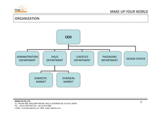 6MAGIC-FIX CO.,LTD
4-1, HOLJAK-ROK, WOLLONG-MYEON, PAJU-SI, GYEONGGI-DO, 413-812, KOREA
TEL. : +82-31-949-7967 FAX : +82-31-957-6980
E-MAIL : mrhan@magicfix.co.kr WEB : www.magicfix.co.kr
ORGANIZATION
CEO
ADMINISTRATION
DEPARTMENT
SALES
DEPARTMENT
LOGISTICS
DEPARTMENT
PACKAGING
DEPARTMENT
DOMESTIC
MARKET
OVERSEAS
MARKET
DESIGN CENTER
MAKE-UP YOUR WORLD
 
