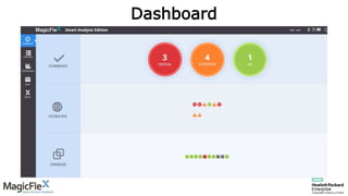 MagicFlex Analysis Software Ltd.
Dashboard
 