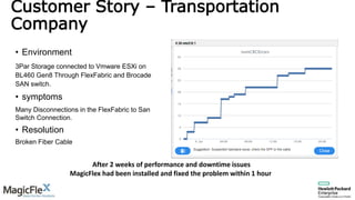 Customer Story – Transportation
Company
• Environment
3Par Storage connected to Vmware ESXi on
BL460 Gen8 Through FlexFabric and Brocade
SAN switch.
• symptoms
Many Disconnections in the FlexFabric to San
Switch Connection.
• Resolution
Broken Fiber Cable
After 2 weeks of performance and downtime issues
MagicFlex had been installed and fixed the problem within 1 hour
 
