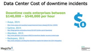Data Center Cost of downtime incidents
Downtime costs enterprises between
$140,000 – $540,000 per hour
• Avaya, 2014:
• http://www.avaya.com/usa/about-avaya/newsroom/news-releases/2014/pr-140305/
• Gartner, 2014:
• http://blogs.gartner.com/andrew-lerner/2014/07/16/the-cost-of-downtime/
• Aberdeen, 2013:
• http://www.aberdeen.com/research/8623/ai-downtime-disaster-recovery/content.aspx
• Rackspace, 2013:
• http://www.rackspace.com/blog/how-downtime-impacts-the-bottom-line-2014-infographic/
 