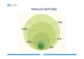 Vista più dell’udito 
17 
 