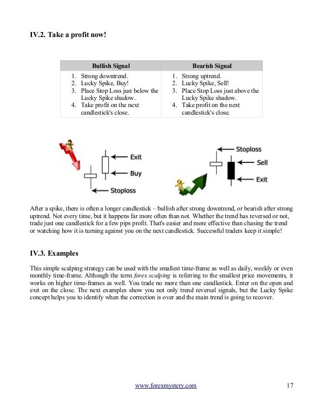 magic forex candlesticks