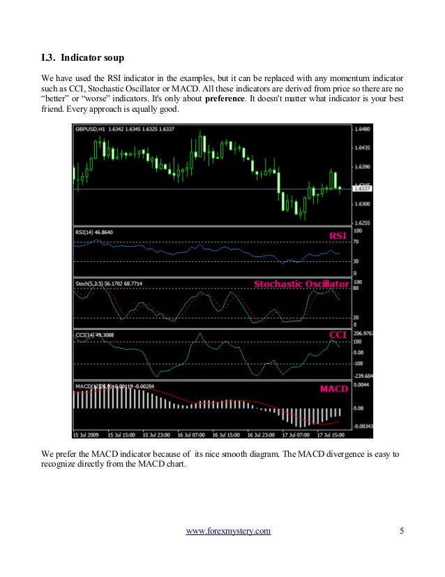 Magic forex divergence pdf