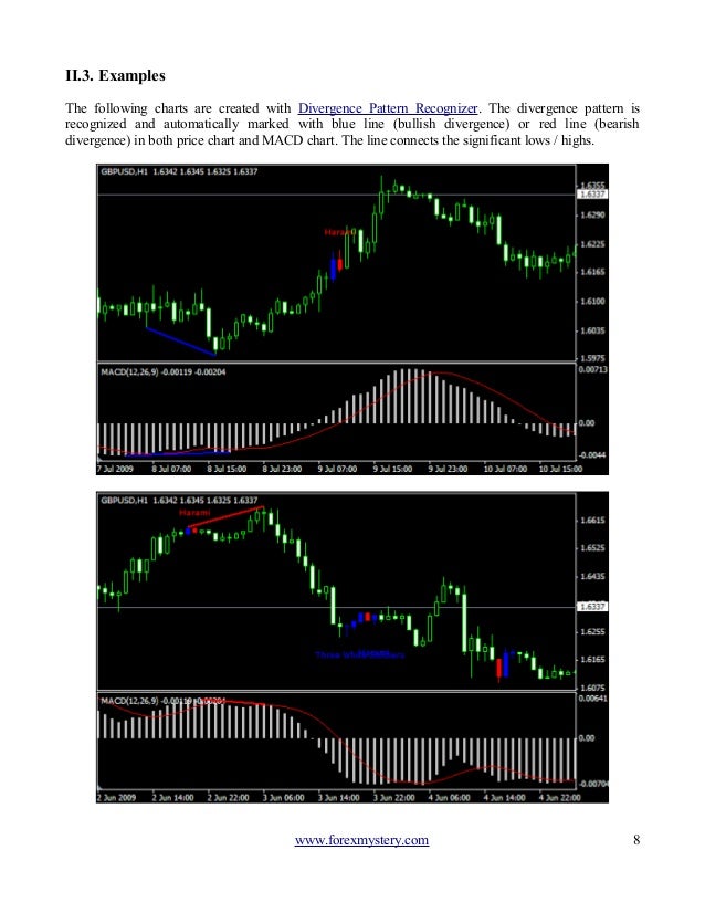 Magic forex divergence pdf