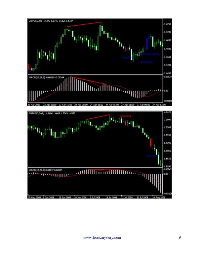 Magic forex divergence pdf