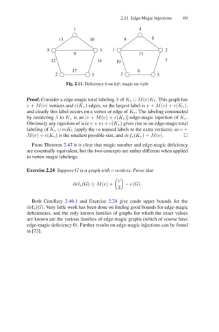 Magic graphs | PDF