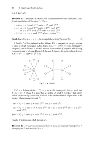Magic Graphs Magic graphs | PDF