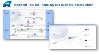 Magic xpi – Studio – Topology and Business Process Editor
 