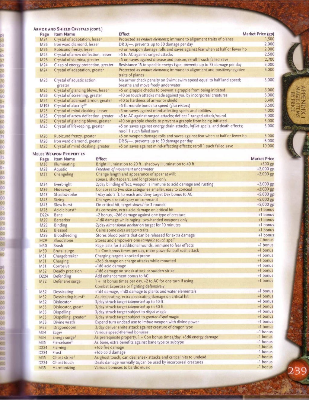 D d magic item compendium 3 5