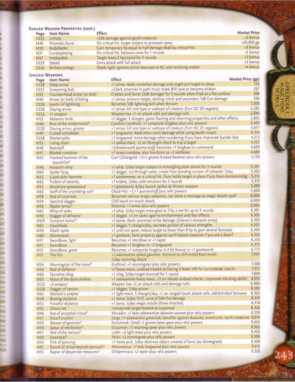 D d magic item compendium 3 5