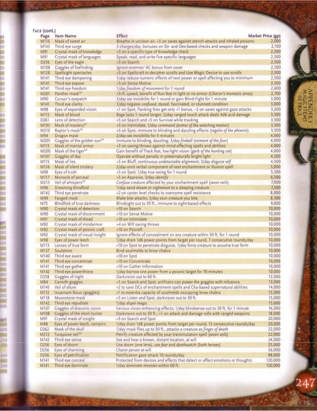 Magic Item Compendium 3.5 Pdf Free