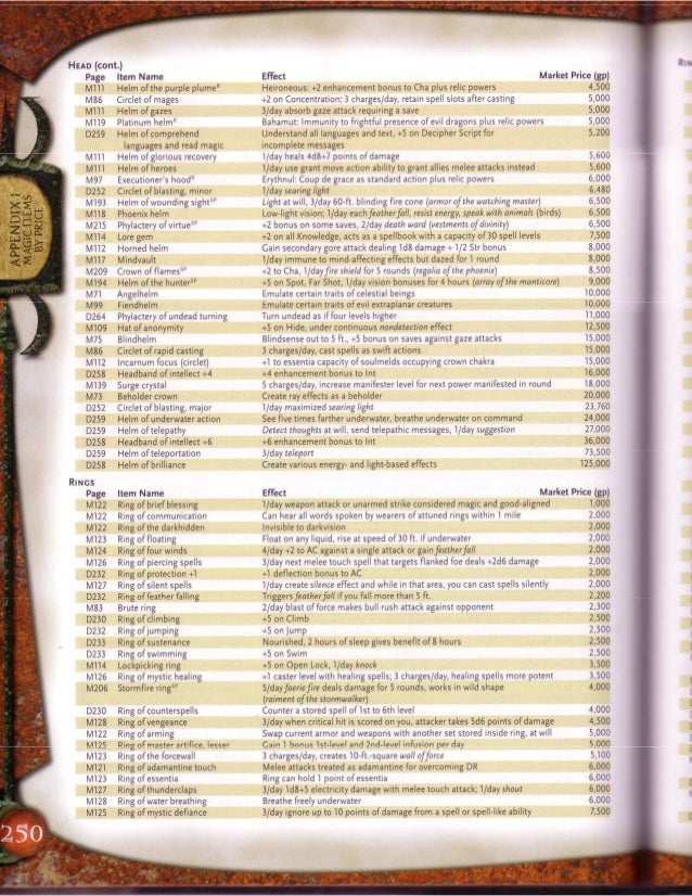 D d magic item compendium 3 5