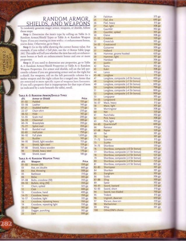 D d magic item compendium 3 5