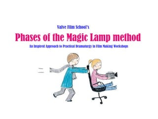Phases of the Magic Lamp method An Inspired Approach to Practical Dramaturgy in Film Making Workshops Valve Film School’s  