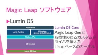 Magic Leap ソフトウェア
Lumin OS
Lumin OS Core
Magic Leap Oneと
互換性のあるカスタムド
ライバを備えた
Linux ベースのカーネル
 