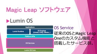 Magic Leap ソフトウェア
Lumin OS
OS Service
従来のOSとMagic Leap
Oneのカスタム機能と
搭載したサービス群。
 