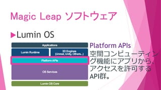 Magic Leap ソフトウェア
Lumin OS
Platform APIs
空間コンピューティン
グ機能にアプリから、
アクセスを許可する
API群。
 