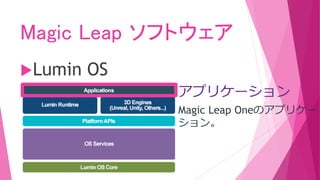 Magic Leap ソフトウェア
Lumin OS
アプリケーション
Magic Leap Oneのアプリケー
ション。
 