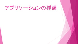 アプリケーションの種類
 