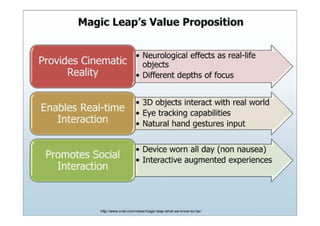 Magic Leap Series A Deck