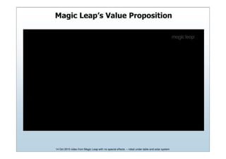 Magic Leap Series A Deck