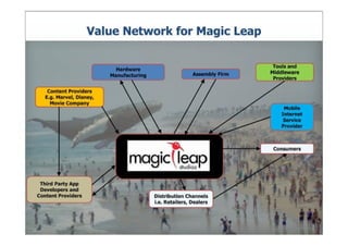 Magic Leap Series A Deck