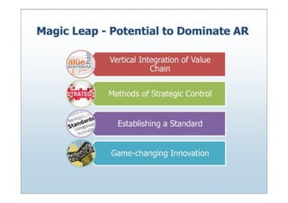 Magic Leap Series A Deck