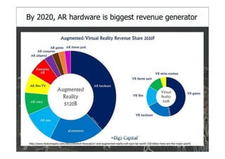 Magic Leap Series A Deck