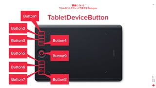 MAGICLEAP
2020
22
開発について
ワコムのペンタブレットで使用するdelegate
TabletDeviceButtonButton1
Button2
Button3 Button4
Button5
Button6
Button7 Button8
Button9
 