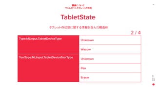 MAGICLEAP
2020
29
開発について
ワコムのペンタブレットの情報
TabletState
タブレットの状態に関する情報を含んだ構造体
Type:MLInput.TabletDeviceType Unknown
Wacom
ToolType:MLInput.TabletDeviceToolType Unknown
Pen
Eraser
2 / 4
 