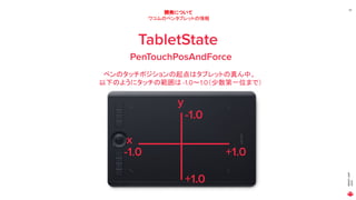MAGICLEAP
2020
32
開発について
ワコムのペンタブレットの情報
TabletState
PenTouchPosAndForce
ペンのタッチポジションの起点はタブレットの真ん中。
以下のようにタッチの範囲は -1.0～1.0（少数第一位まで）
y
x
-1.0
+1.0
+1.0-1.0
 