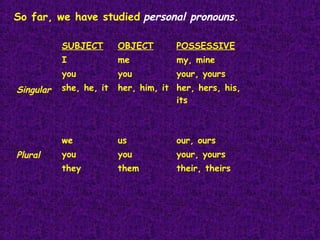 So far, we have studied personal pronouns.
SUBJECT

me

my, mine

you

you

your, yours

she, he, it

her, him, it her, hers, his,
its

we

Plural

POSSESSIVE

I

Singular

OBJECT

us

our, ours

you

you

your, yours

they

them

their, theirs

 