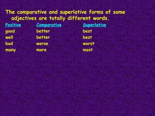 The comparative and superlative forms of some
adjectives are totally different words.
Positive
good
well
bad
many

Comparative
better
better
worse
more

Superlative
best
best
worst
most

 