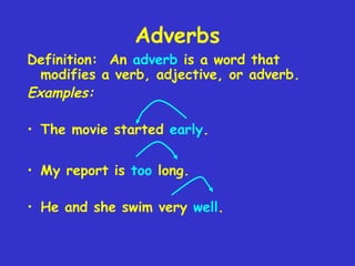 Adverbs

Definition: An adverb is a word that
modifies a verb, adjective, or adverb.
Examples:
• The movie started early.
• My report is too long.
• He and she swim very well.

 