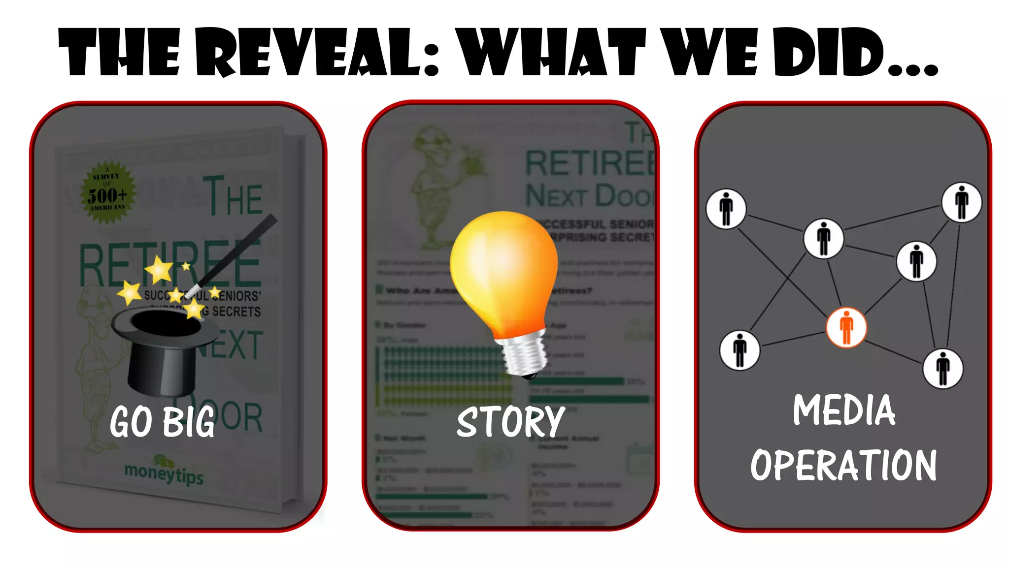 GO BIG 
STORY 
MEDIA 
OPERATION 
THE REVEAL: WHAT WE DID…  